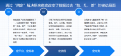 快消操行业数字化营销新引擎：亿信华辰从数据